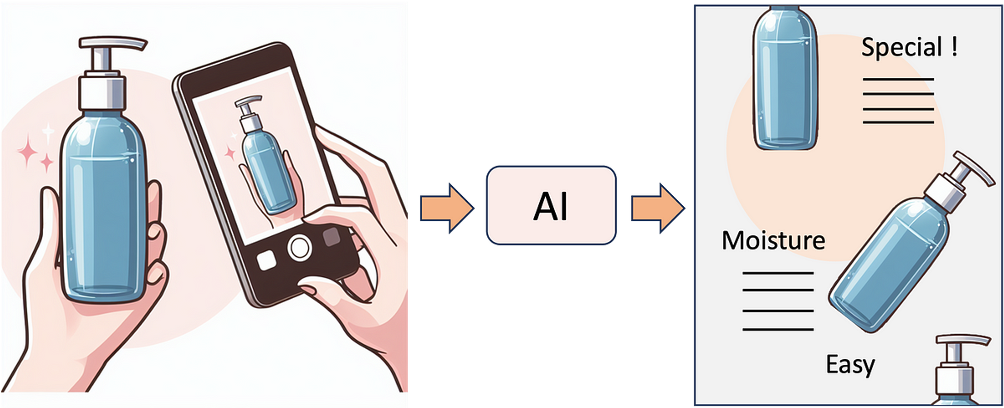 Future of Product contents generation — Tech note Planningo